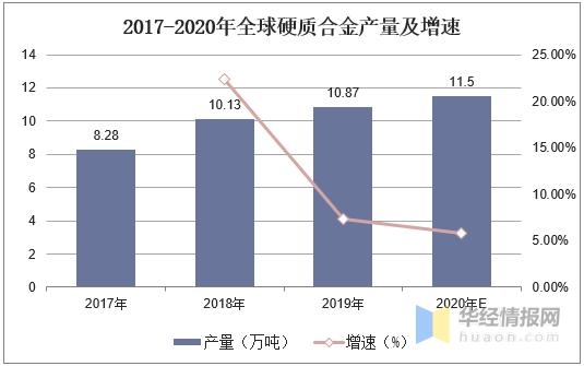 中国硬质合金产量、进出口、竞争分析，高端产品国产化是主要方向-2.jpg
