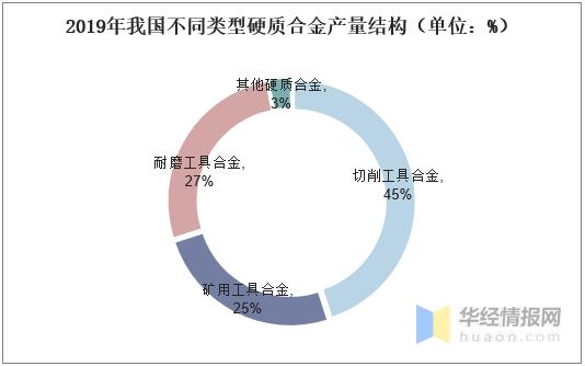 中国硬质合金产量、进出口、竞争分析，高端产品国产化是主要方向-6.jpg