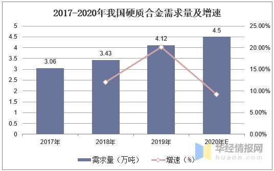中国硬质合金产量、进出口、竞争分析，高端产品国产化是主要方向-8.jpg