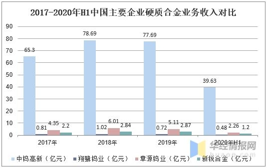 中国硬质合金产量、进出口、竞争分析，高端产品国产化是主要方向-11.jpg