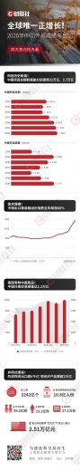 全球唯一正增长！2020年中国外贸成绩单出炉，四大亮点一图看懂-1.jpg