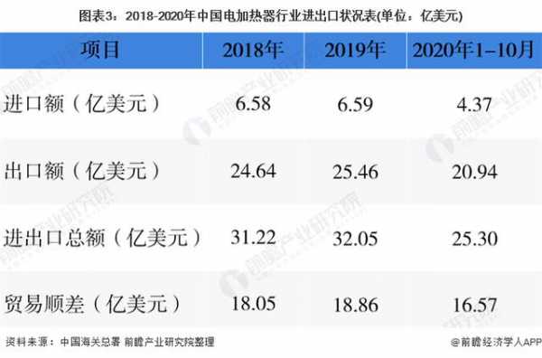 2021年中国电加热器行业市场现状与进出口情况分析-3.jpg