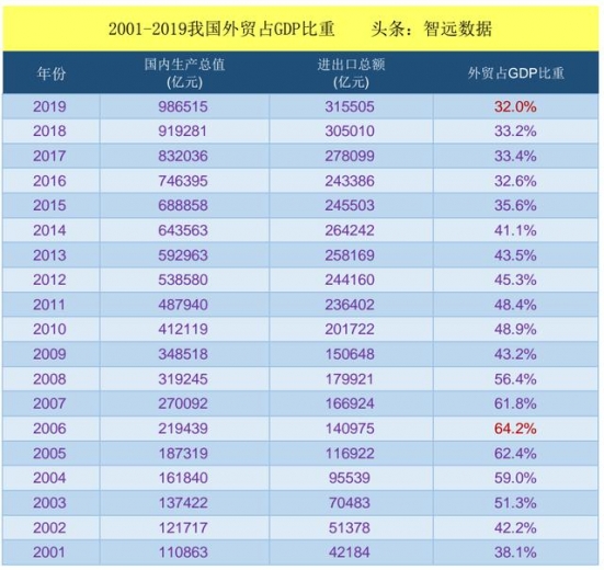 2001-2020我国进出口总值趋势，看国民经济崛起-4.jpg