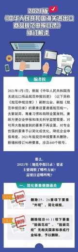 2021版《中华人民共和国海关进出口商品规范申报目录》解读-1.jpg