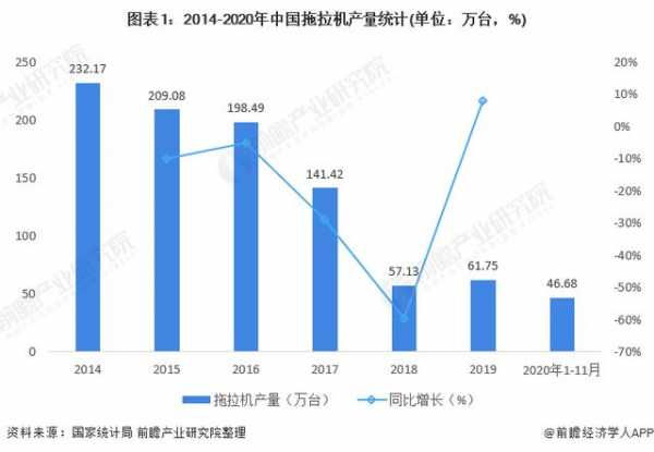 2021年中国拖拉机制造行业发展现状与进出口情况分析-2.jpg