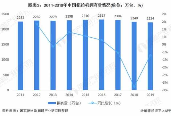 2021年中国拖拉机制造行业发展现状与进出口情况分析-4.jpg