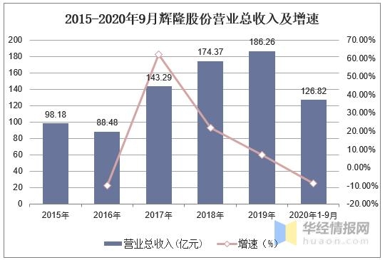2020年中国间甲酚行业进出口情况，技术和环保壁垒较高「图」-6.jpg
