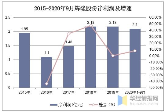 2020年中国间甲酚行业进出口情况，技术和环保壁垒较高「图」-7.jpg