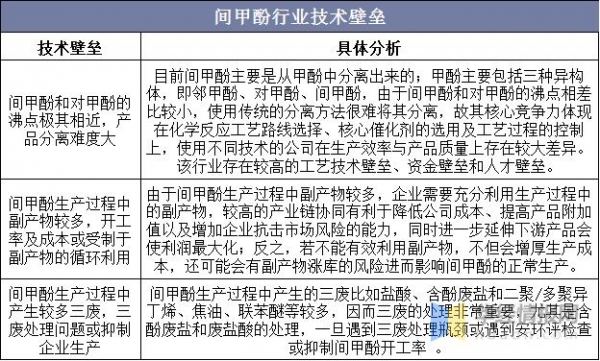 2020年中国间甲酚行业进出口情况，技术和环保壁垒较高「图」-8.jpg