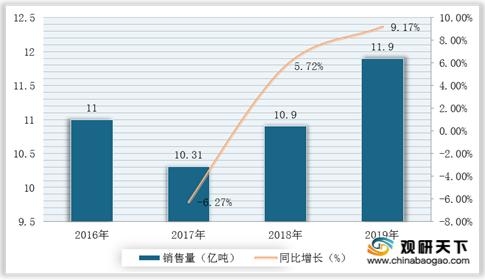 2020年我国钢材量继续扩张 进出口减少 华东地区需求量较大-5.jpg