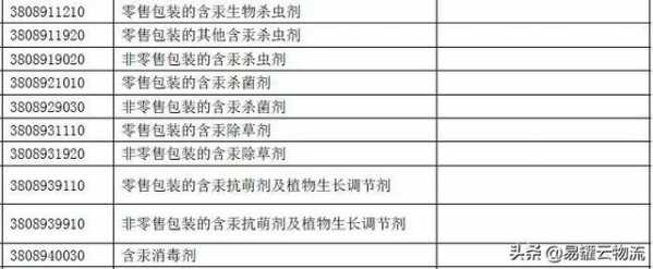 注意啦！这35类化学品禁止进出口-3.jpg