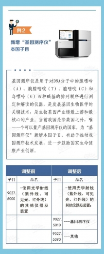 关税聚焦｜从《2021年关税调整方案》看海关税政调研-3.jpg