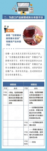 关税聚焦｜从《2021年关税调整方案》看海关税政调研-4.jpg