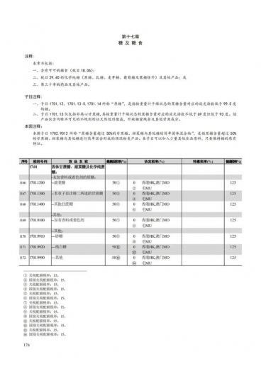 中华人民共和国进出口税则2021发布，含食糖糖浆进口关税税率-1.jpg
