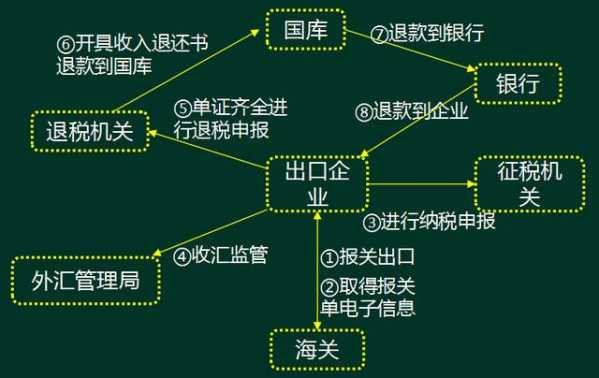 95后李会计第一次办出口退税，她直接被折磨哭了-4.jpg