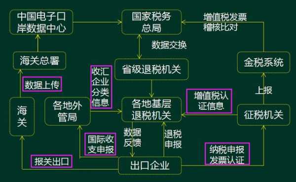 95后李会计第一次办出口退税，她直接被折磨哭了-6.jpg