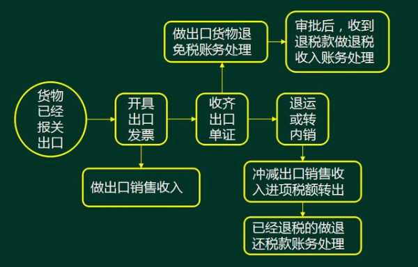 95后李会计第一次办出口退税，她直接被折磨哭了-14.jpg