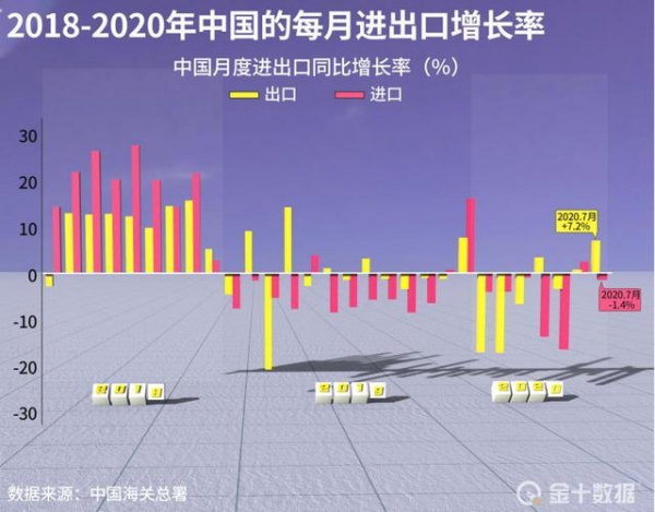全球外贸第一大国！中国2020贸易总额32.16万亿，美国是赶不上了-2.jpg
