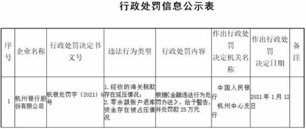 杭州银行两宗违法遭罚 经收的海关税款存在延压情况-1.jpg