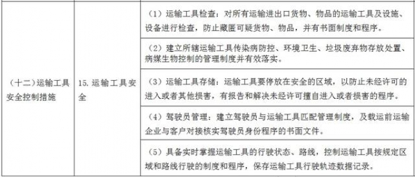 《海关认证企业标准》之物流运输企业单项标准出台，快了解一下吧-13.jpg