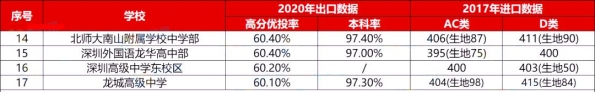 深圳各高中进出口超全对比，谁是真正的“低进高出”？-10.jpg