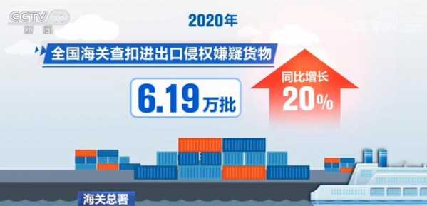 海关总署：2020年查扣进出口侵权嫌疑货物6.19万批-2.jpg