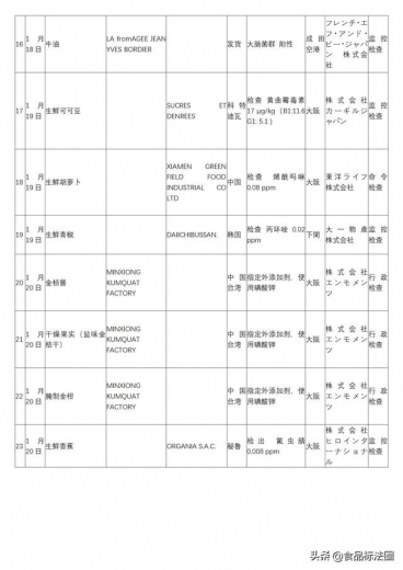 「进出口」2021年1月输日食品违反日本食品卫生法情况-4.jpg