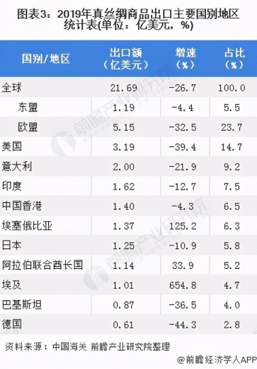 2020年中国茧丝绸行业进出口贸易情况分析-3.jpg