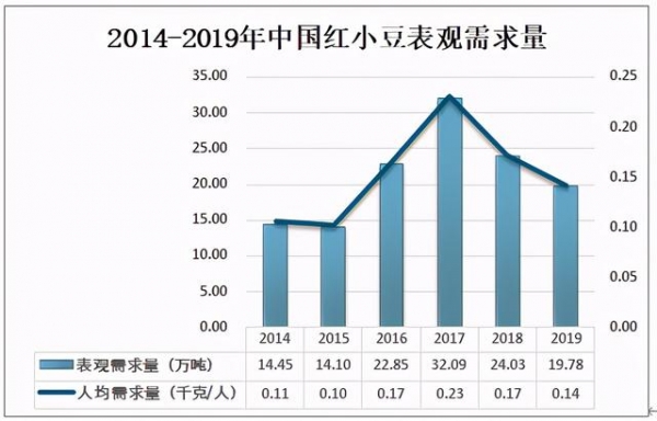 2020年中国红小豆种植情况及进出口贸易分析-4.jpg