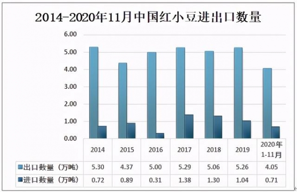 2020年中国红小豆种植情况及进出口贸易分析-5.jpg
