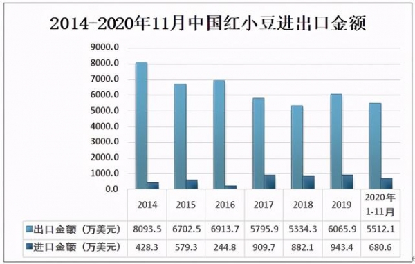 2020年中国红小豆种植情况及进出口贸易分析-6.jpg