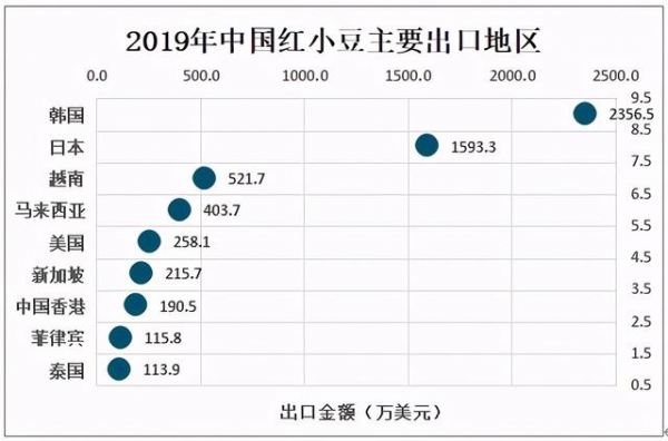 2020年中国红小豆种植情况及进出口贸易分析-7.jpg