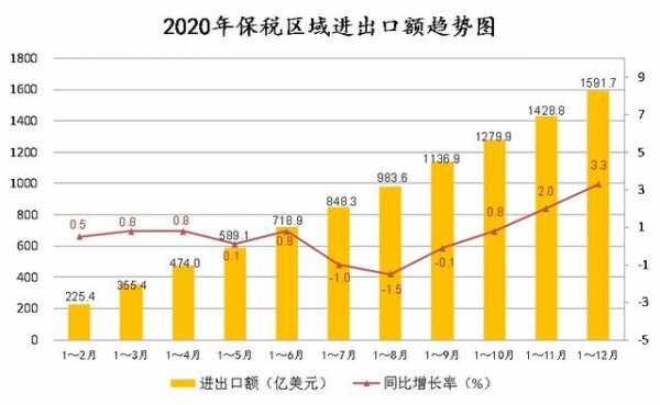 2020年保税区域进出口情况-1.jpg