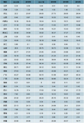 2020年中国钾肥施用量及进出口贸易分析-5.jpg