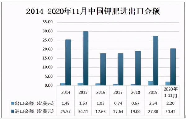 2020年中国钾肥施用量及进出口贸易分析-7.jpg