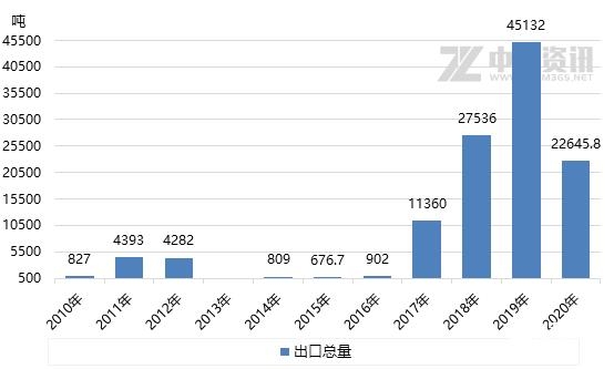 「苯酐」2020年进出口数据浅析-4.jpg