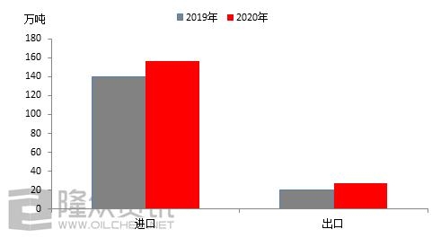 2020年合成橡胶行业进出口数据详解-1.jpg
