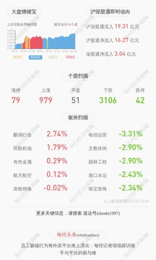 保税科技：预计2020年净利润为2亿元~2.40亿元，同比增长26.99%~52.39%-1.jpg