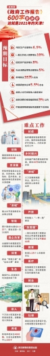 600字极简！《政府工作报告》中，这就是2021年的天津！-1.jpg