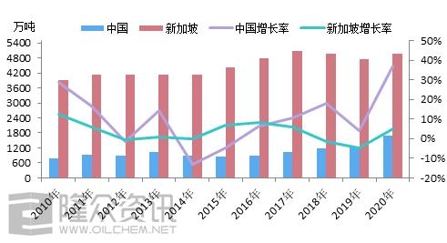 2020低硫年首秀 中国保税船燃市场进入快速发展期-2.jpg