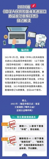 聚焦｜2021版《中华人民共和国海关进出口商品规范申报目录》修订解读-1.jpg