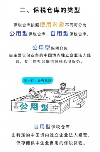 一文看懂什么是保税仓库及其如何运作的-2.jpg
