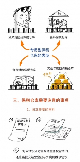 一文看懂什么是保税仓库及其如何运作的-4.jpg