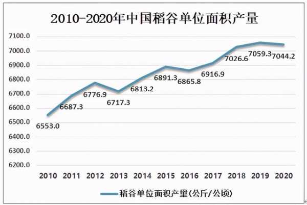 2020年中国稻谷种植面积及进出口贸易情况分析-2.jpg