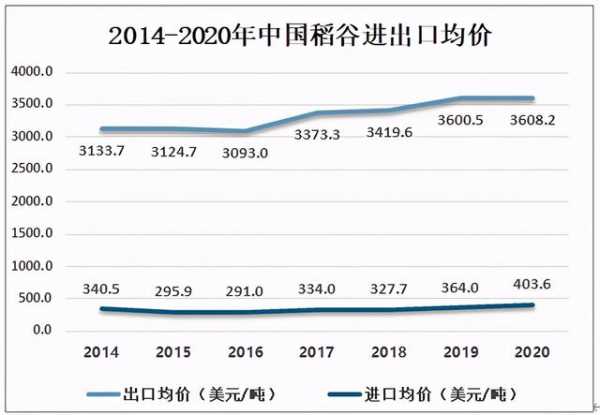 2020年中国稻谷种植面积及进出口贸易情况分析-5.jpg