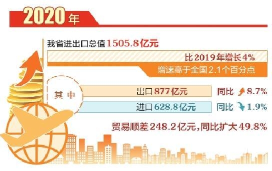 我省进出口增速高于全国2.1个百分点-1.jpg