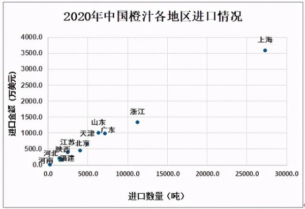 2020年中国橙汁行业市场供需现状及进出口贸易分析-8.jpg