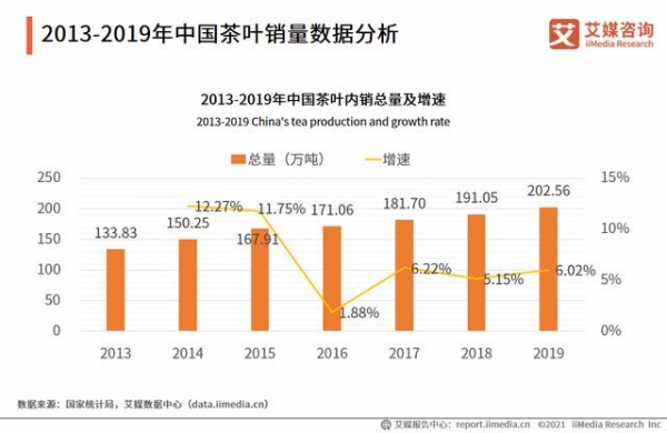中国茶叶进出口数据分析：2020H1进口量为2.79万吨-4.jpg