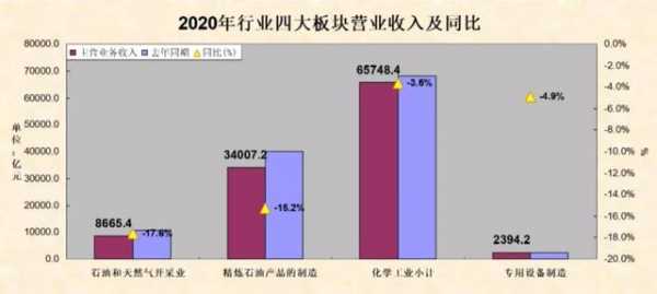 从营收、进出口、消费等7组数据看2020年我国石油和化工行业经济运行-3.jpg
