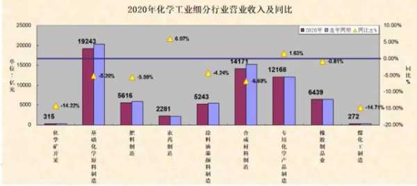 从营收、进出口、消费等7组数据看2020年我国石油和化工行业经济运行-4.jpg